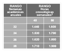 Tabla 1